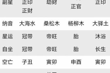 1970年属狗女性2025年运势详解，健康财运感情全面解析