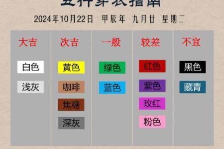 2022年10月7号五行穿衣指南 2022年10月7日穿什么颜色旺财