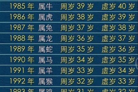 2025年属鸡人的虚岁和周岁分别怎么计算准确方法