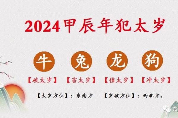 2024年躲太岁的最佳时间是在哪个月份和具体时辰？