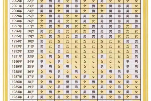 2020年最新男女清宫表计算方法及准确月份对照详解