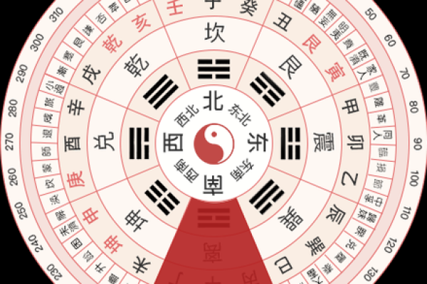 2022年财神方位查询，家中迎财神最佳位置指南