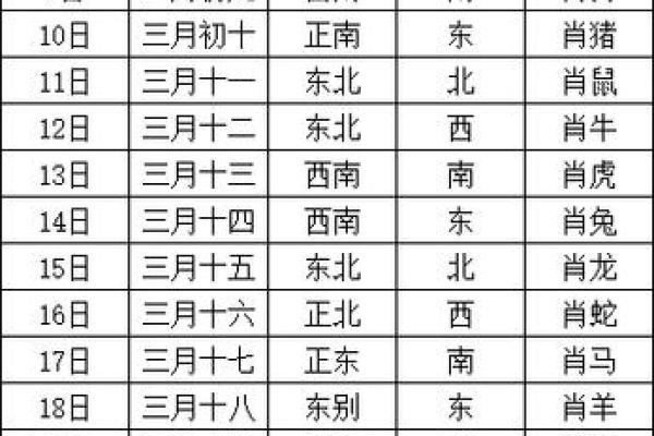 2022年财神方位查询，家中迎财神最佳位置指南