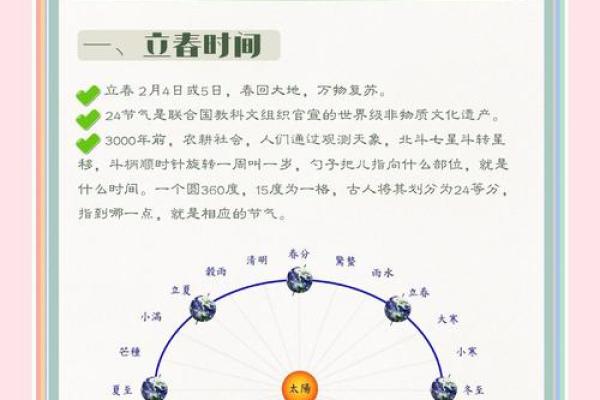 2020年立春是农历哪一天，打春的具体时辰和习俗有哪些
