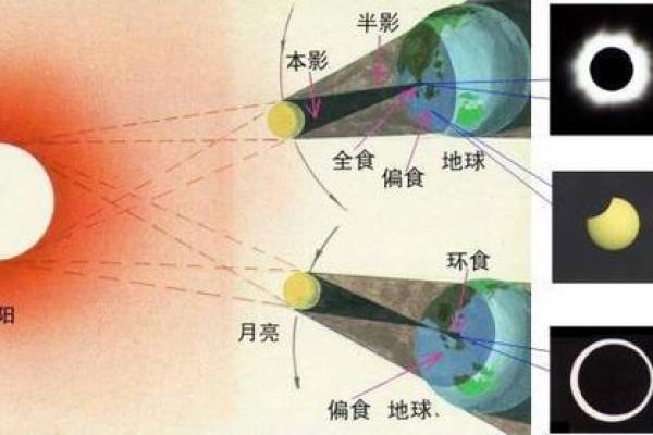 2020年日环食发生时间表及全球各地区详细观测指南说明