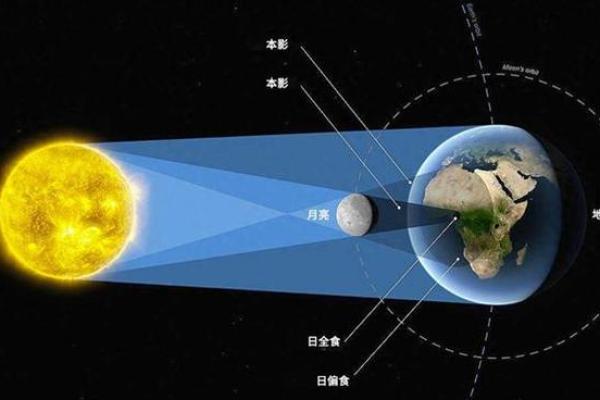 2020年日环食发生时间表及全球各地区详细观测指南说明