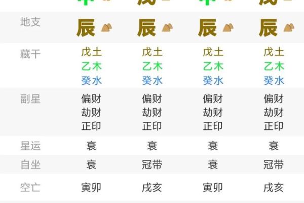2000年出生的属龙男性格与命运，正缘出现的时间在何时