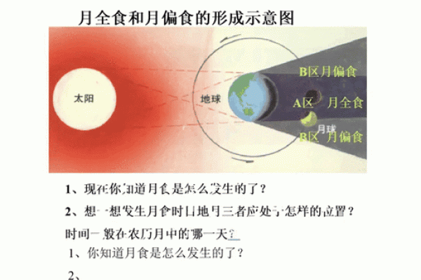 2020年日全食具体在哪些地区和时间可以观测到？