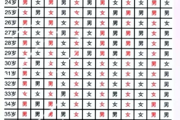 2020年清宫表生男生女图准确吗？想根据怀孕月份科学预测宝宝性别