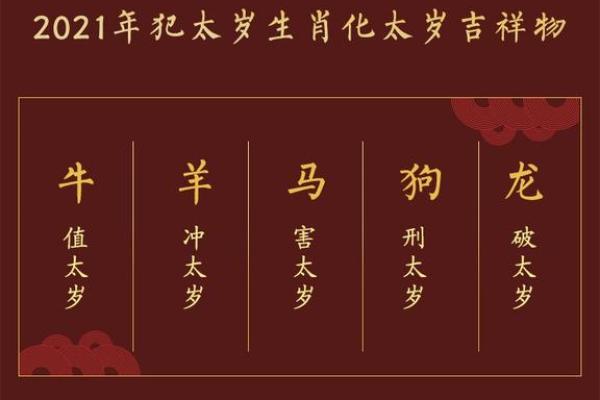 2025年属龙人刑太岁佩戴什么饰品最好？吉祥物推荐与禁忌指南