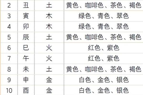 2022年5月16日五行穿衣 今日五行穿衣颜色指南