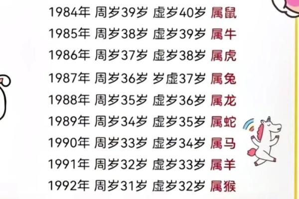 1996年出生的人今年2024年多少岁了，具体周岁虚岁怎么算