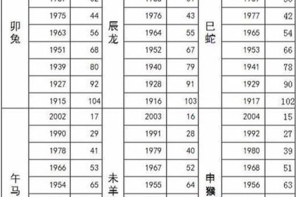 1996年出生的人今年2024年多少岁了，具体周岁虚岁怎么算