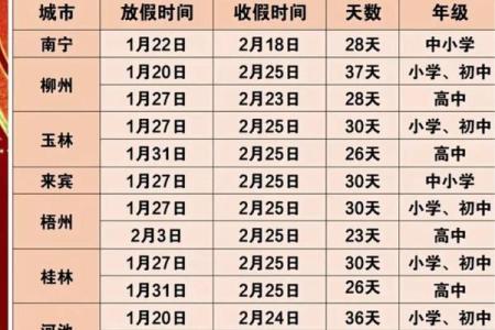 青年节放假年龄限制具体是多少岁到多少岁？