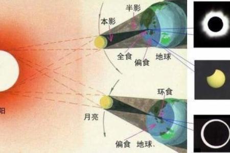 2020年日环食发生时间表及全球各地区详细观测指南说明
