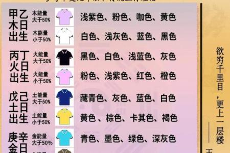 五行穿衣8月7日 8月7日五行旺运穿衣颜色