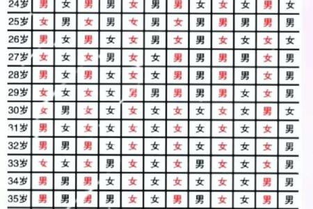 2020年清宫表生男生女图准确吗？想根据怀孕月份科学预测宝宝性别
