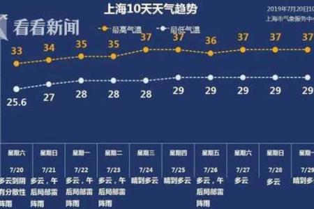 2022年全国主要城市入梅出梅时间查询与梅雨季节防汛提示