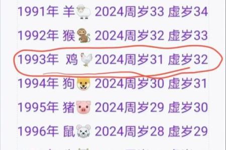 1945年属鸡的人最难熬的是哪个年龄段，如何化解？
