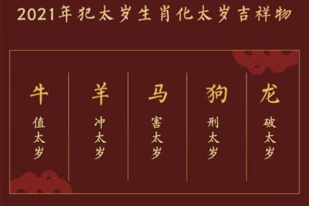 2025年属龙人刑太岁佩戴什么饰品最好？吉祥物推荐与禁忌指南