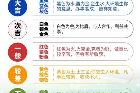 每日五行穿衣分享今天是2020年12月28 今日五行旺运穿衣颜色搭配
