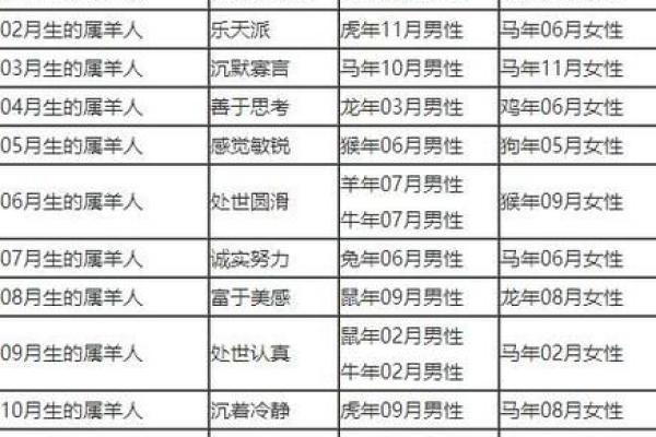 1996年属鼠的女性最佳婚配年龄是多大岁数呢