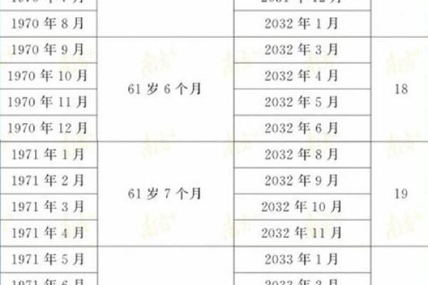 1994年出生的人现在多少岁了，具体年龄怎么计算？