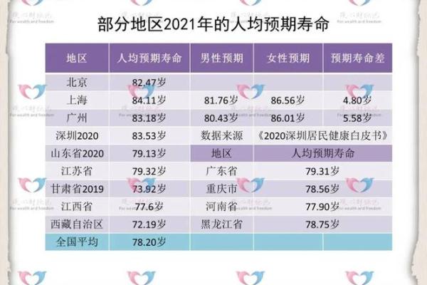 1994年出生的人现在多少岁了，具体年龄怎么计算？