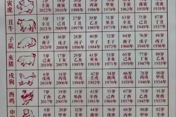 2024年犯太岁具体时间是从几点开始到几点结束？