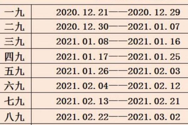2021年三九天具体从哪一天开始到哪一天结束