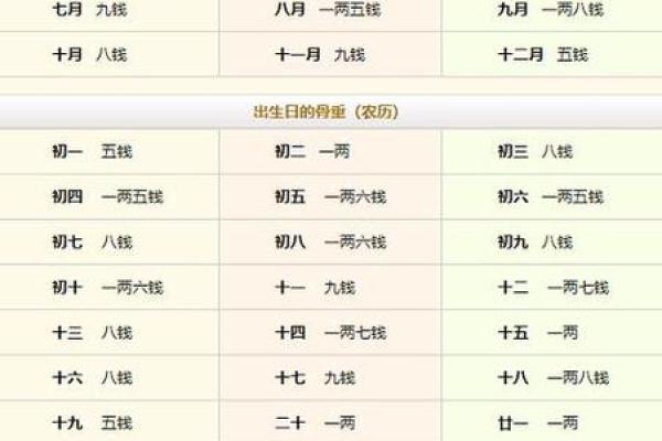 10月份安葬吉日查询，如何根据逝者生辰八字选择最佳日期？