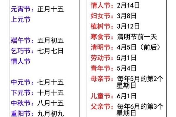 2009年冬至具体是哪一天？农历和公历日期查询