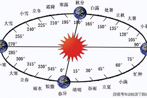 2019年立秋具体是几月几号几点几分开始？