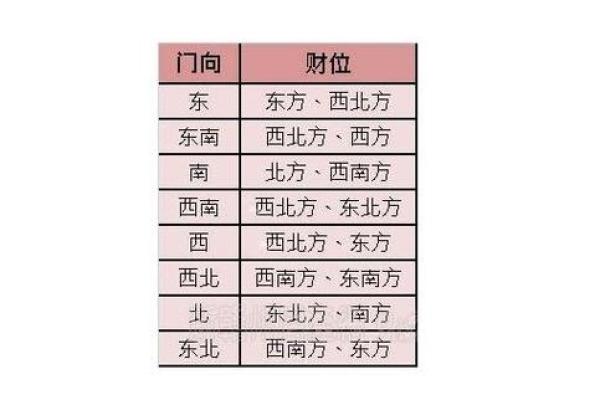 2024年财神方位最佳摆放朝向及招财布局指南，最新方法分享