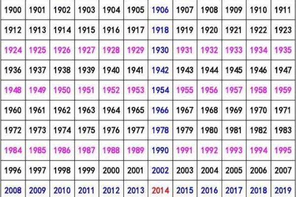 2006年属鸡的生肖年份划分具体是从哪天开始算起的？