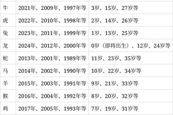 1926年出生今年是几岁，如何准确计算年龄并了解生肖运势