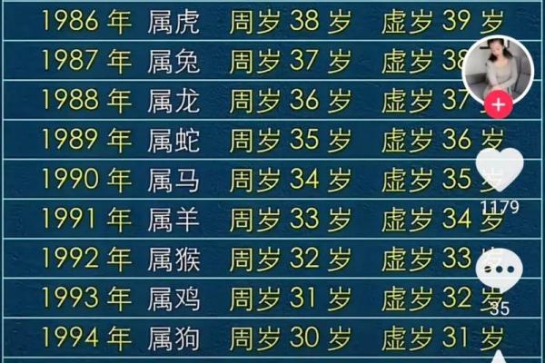 2005年属鸡的人今年虚岁和周岁分别是多大，有什么讲究？
