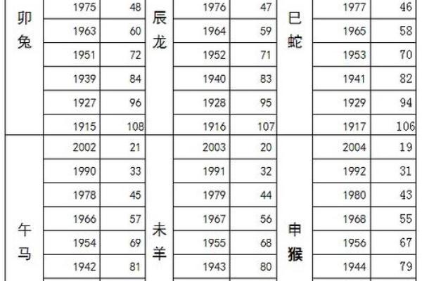 十二生肖鸡年份详细列表，如何计算自己的属相是否为鸡