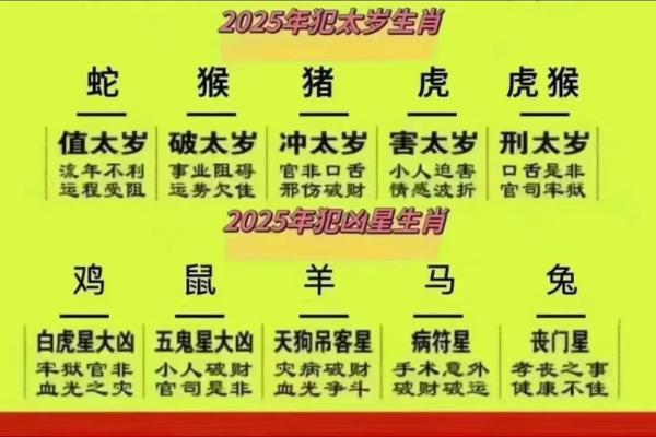 2025年属鸡的今年多大年纪了，虚岁和周岁应该怎么计算