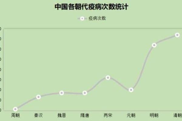 2020年大瘟疫是否在历史预言中有过明确记载和线索追溯？