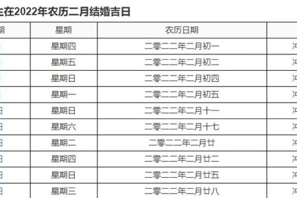 结婚吉日怎样选(结婚吉日怎样选择好)