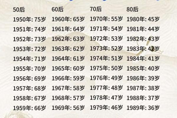 2005年出生的人今年多少岁了，具体年龄怎么计算