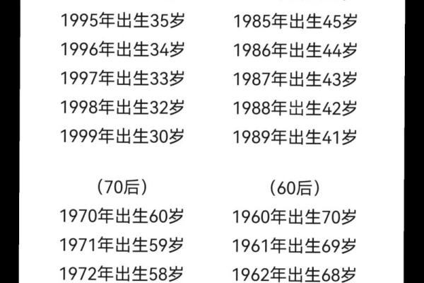 2005年出生的人今年多少岁了，具体年龄怎么计算