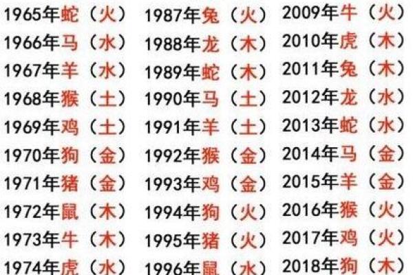 1993年12月出生的属鸡人是什么命格和五行属性