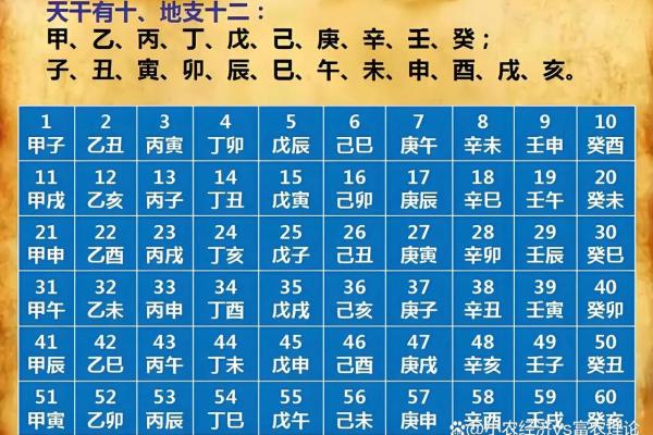2020年入伏具体从哪一天开始计算？