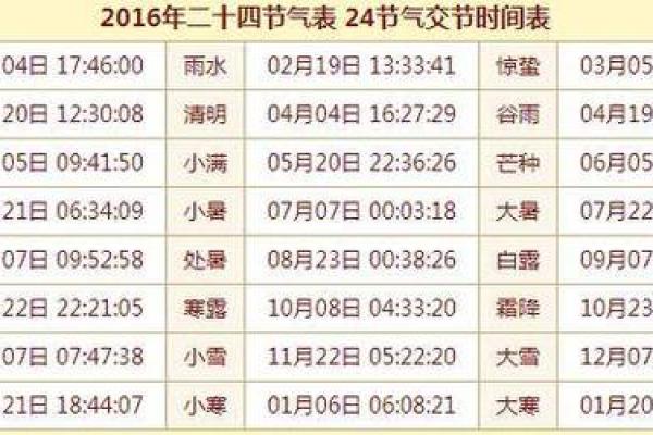 我需要查询1982年农历生日对应的阳历日期，应该怎么查？