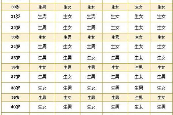 10月份哪几天出生最吉利？2025年适合生孩子的黄道吉日推荐