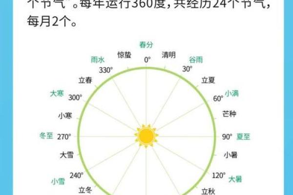 1983年农历闰月是哪个月？具体闰几月以及闰月对生日的影响解析