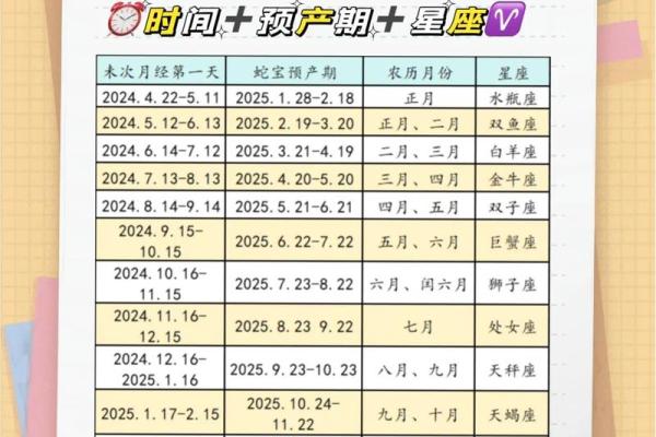 农历2013年1月生的宝宝生肖算龙年还是蛇年，如何查询确切属相？