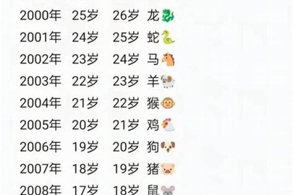 1993年出生到2023年虚岁怎么算？具体计算方法详解